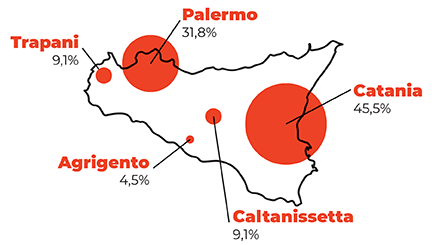 Carretto siciliano/Produzioni provincia Catania